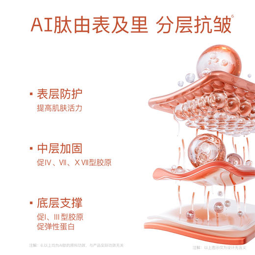 奢思雅 多肽紧致抚纹眼精华液 商品图2