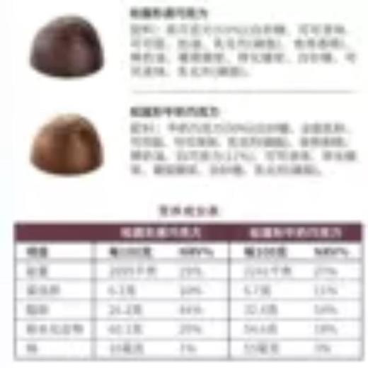 歌帝梵松露形巧克力120g 商品图4