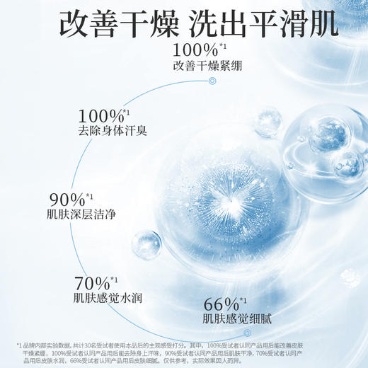 阿道夫精油香护理专研精油沐浴液(魅力经典)420ml 商品图1