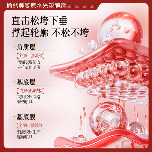 【微信会员专属】瑜然美胶原水光塑颜霜抗皱紧致提拉淡化细纹补水保湿嫩肤面霜 商品图2