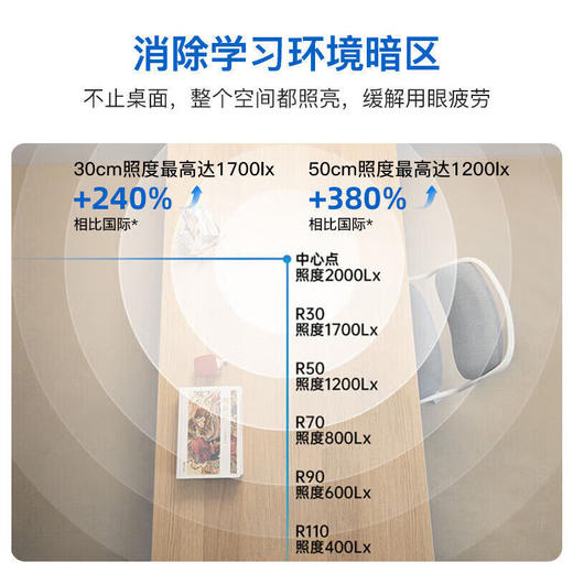 【落地学习灯，眼睛0负担！】全光谱落地台灯，护眼学习专用；儿童书桌阅读防近视教室灯，开、关、调节亮度一目了然，小孩自己也能快速学会上手操作！ 商品图6