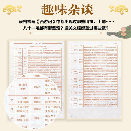 11岁+ 《西游记》神妖图鉴 商品图4