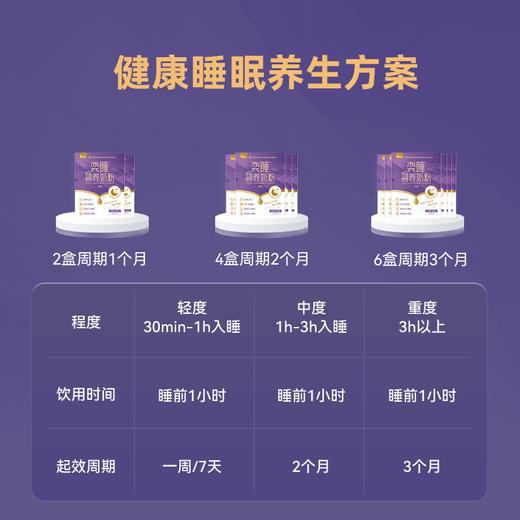 ³ 99元任选3件【儿童成人奶粉】富硒羊奶乳粉25g*16条/盒+A2纯乳粉400g/罐+菁眠乳粉25g*16条/盒 非代乳品 XN03-CRMM-SJNS 商品图11