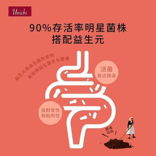 【保税仓】UNICHI复配益生菌小熊软糖60粒 商品图2