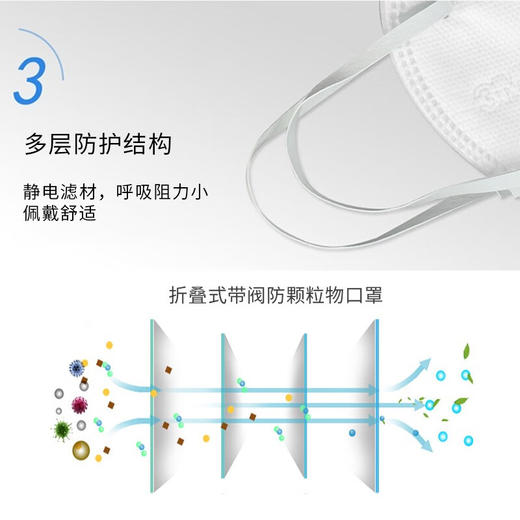 3M 9002防尘口罩 工业粉尘防护 头戴式 颗粒物防护口罩 环保装 1包50只 商品图4