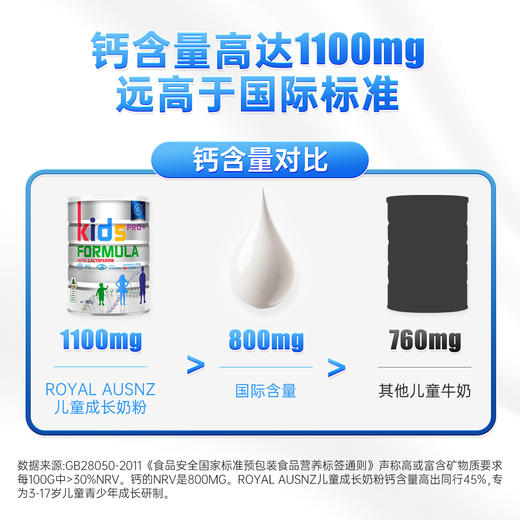 28年2月  澳洲ROYALAUSNZ皇家澳纽强化版儿童奶粉900g  商品图2