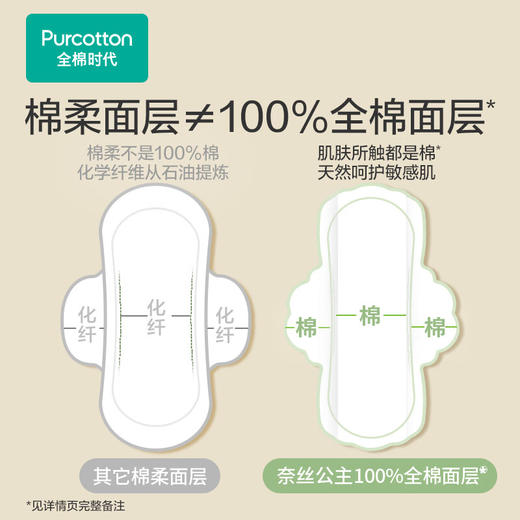 全棉时代卫生巾奈丝公主超净吸系列姨妈巾超薄日用3包24片（290mm*24p） 商品图4