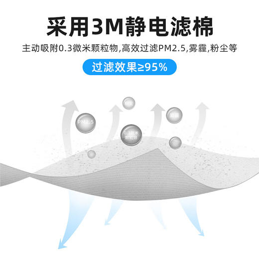 3m口罩kn95防尘口罩 防甲流飞沫防雾霾防PM2.5防工业粉尘颗粒物花粉耳戴式 9501+ 50只环保装 商品图4