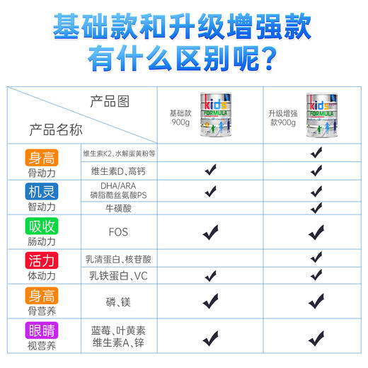 28年2月  澳洲ROYALAUSNZ皇家澳纽强化版儿童奶粉900g  商品图3