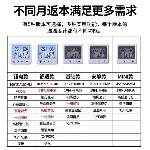 温度闹钟迷你时钟婴儿家用温度表壁挂式精准数显电子温湿度计室内 商品图3