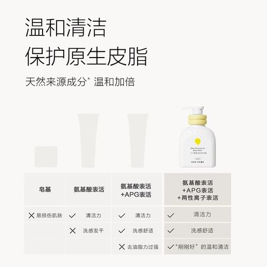 一页婴童洗发沐浴露200ml 商品图2