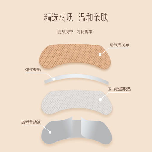 【鼻舒贴】蕲艾鼻通贴儿童成人鼻塞通鼻防打鼾艾草精油缓解鼻子不通 商品图3