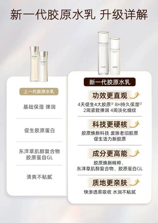 日本Shiseido/资生堂elixir怡丽丝尔新款胶原水乳套装 弹润保湿水润护肤优悦活颜 商品图4