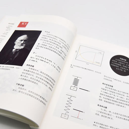 科学符号：科学世界中意义、应用和解释的可视化目录（精装典藏版） 商品图9