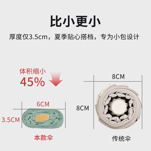 【小巧便携！晴雨两用口袋伞】扁六折小巧便携五折太阳伞防晒防紫外线晴雨伞两用折叠遮阳遮雨伞。ry 商品图1