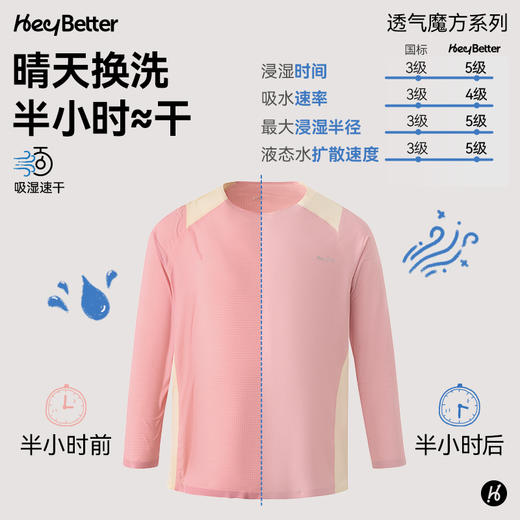 【HeyBetter】透气魔方系列洞洞长袖 透气抑菌 凉感舒适 商品图3