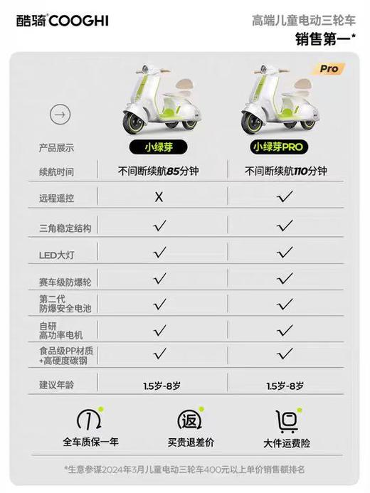 酷骑小绿芽儿童电动车摩托车E2（适用1.5-8岁） 商品图4