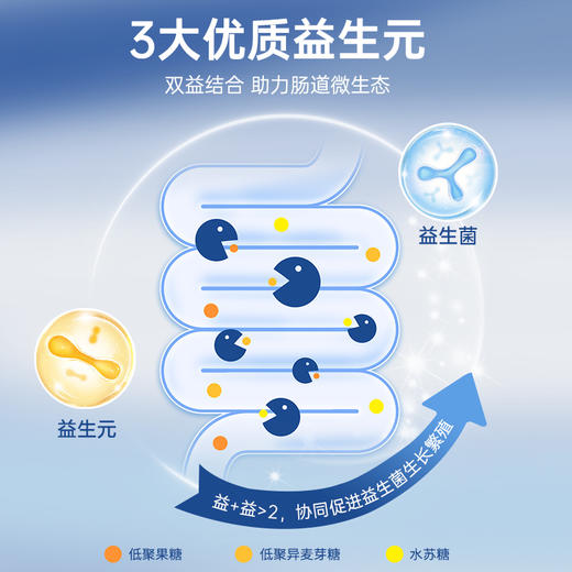 养瑞和丨肠道益生菌14袋/盒·每条600亿CFU活性益生菌·六种益生菌·三大益生元·雪梨葡萄味 商品图4