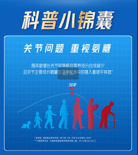 汤臣倍健旗下-健力多氨糖硫酸软骨素胶原蛋白肽片彩盒装（280片） 商品图2