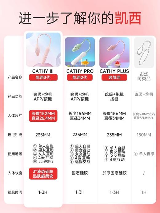 KISSTOY 凯西3代—（吮吸+震动+炮机，APP控制，远程操作） 商品图2