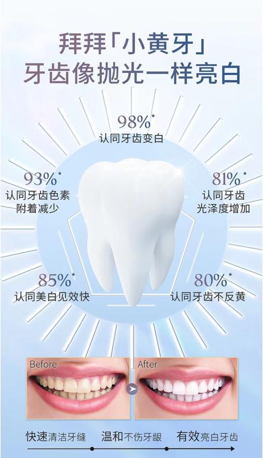 山姆屈臣氏热销爆款14天刷出大白牙AMAM 377专研益生菌牙膏系列 商品图9
