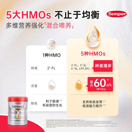 森宝（Semper）白金版5HMO 婴幼儿配方奶粉1段（0-6个月） 800g 商品图3