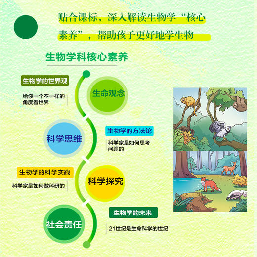 生物是什么：**能看懂的生物学底层思维书 人大附中*教师 清华大学 博士和渊写 紧扣中学知识要点   商品图1