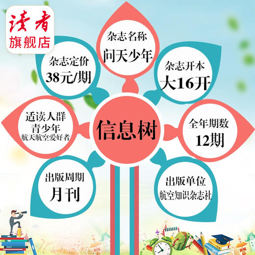 8-18岁 |《问天少年》 杂志 单期/订阅自选 已更新至2025年11月刊（第11期） 航空航天军事知识航天科技 商品图5