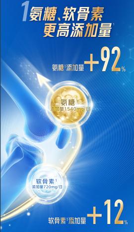 汤臣倍健旗下-健力多氨糖硫酸软骨素胶原蛋白肽片彩盒装（180片） 商品图1