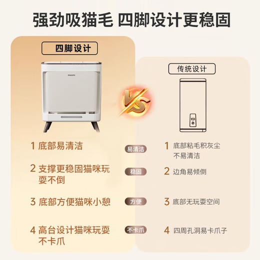 飞利浦（PHILIPS）宠物净化器AC3680/00 商品图2