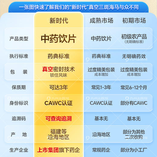 【双12返场月】海马干货中药材补品三斑泡酒公母配对中草药材店铺大全海龙泡酒料 商品图7