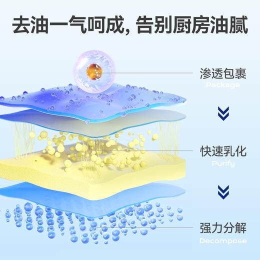 彩虹卫士柠檬香厨房清洁剂双瓶装 商品图5