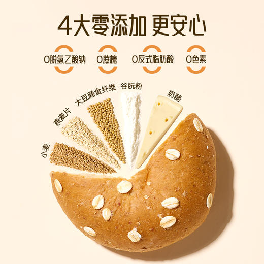 谷物对白慢升糖谷物欧包/谷物吐司 350g/盒 低GI食品认证 高纤无蔗糖 商品图3