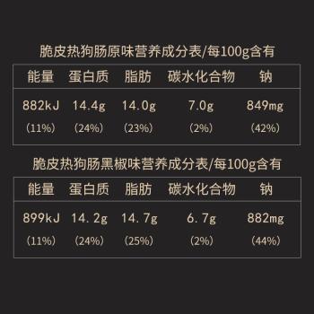 万威客 脆皮热狗肠(原味+黑椒味)1斤装/20根 德式香肠火腿肠烤肠肉肠 商品图4