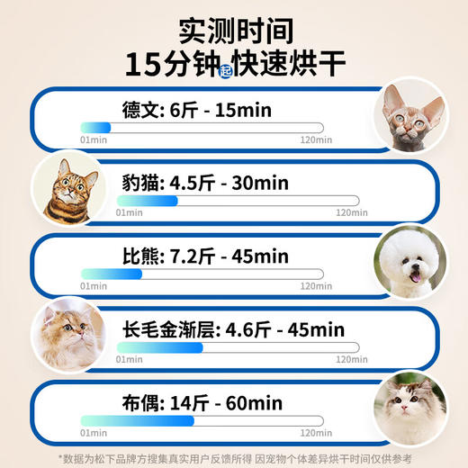 松下宠物烘干箱  CP-JNDB1-W 商品图6