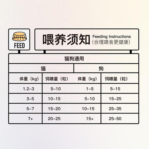 灵宠物语宠物零食三文鱼冻干60g 商品图4