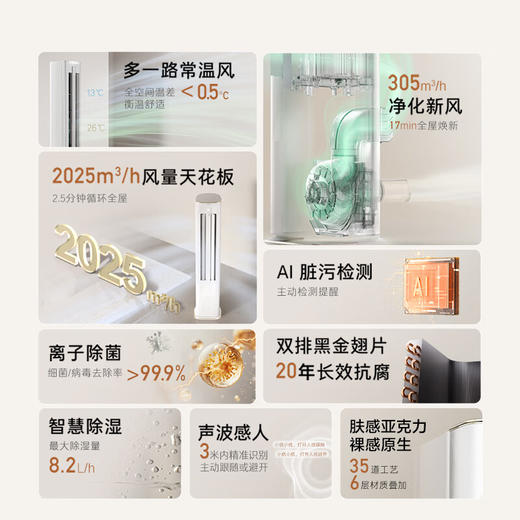 卡萨帝（Casarte）星悦尊享版 3匹 变频立式空调柜机 一级能效 自清洁 智能AI语音 双路送风 净化新风 3匹 一级能效 商品图1