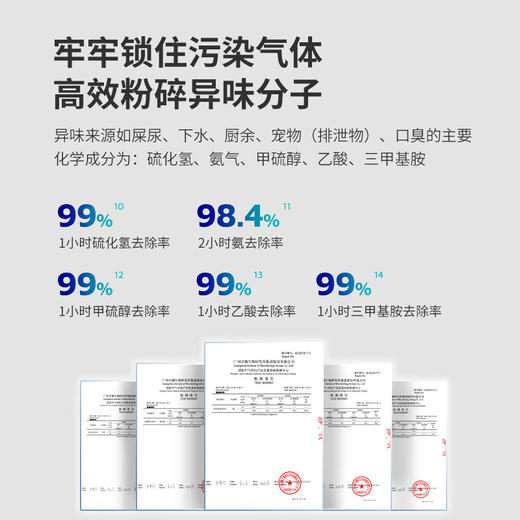 飞利浦（PHILIPS）宠物净化器AC3680/00 商品图4