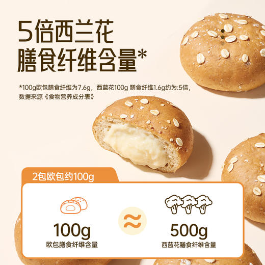 谷物对白慢升糖谷物欧包/谷物吐司 350g/盒 低GI食品认证 高纤无蔗糖 商品图7