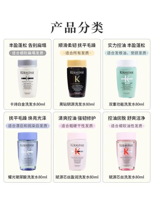 【中样】卡诗系列洗发水80ml 商品图1