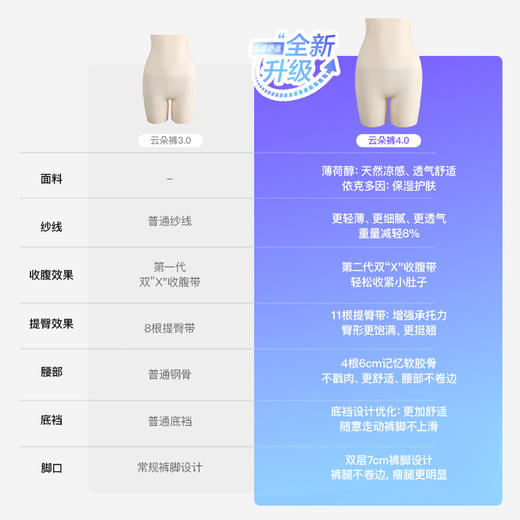 曲线主义 舒适贴肤云朵提臀裤4.0升级款 高腰收腹塑身美体塑型裤 QXEE33 商品图4
