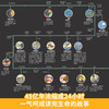 生命的一天 商品缩略图4