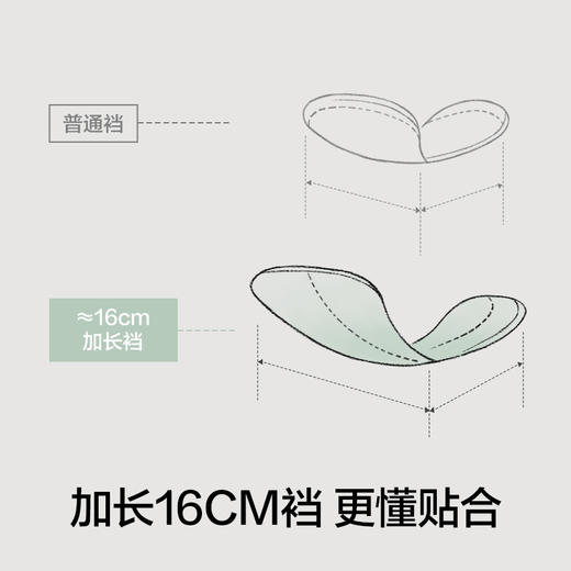 【新品上新】有棵树莫代尔中腰7A抗菌加长档女士内裤3条装-1001B 商品图3