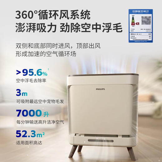 飞利浦（PHILIPS）宠物净化器AC3680/00 商品图3