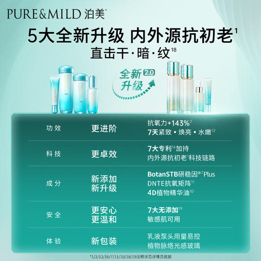 【品牌直发】泊美新植物菁盈粹肌源恒润精华水乳精华眼霜 商品图1