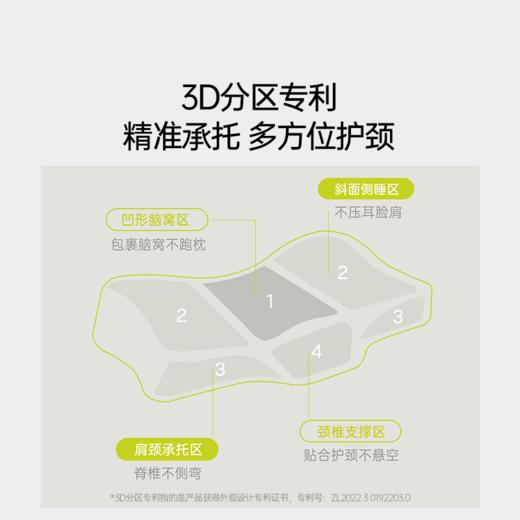 7C七西美妍释压枕（S16） 记忆棉无压枕头 护颈椎助睡眠枕 睡眠分区设计侧睡无忧不压脸不压耳 商品图1