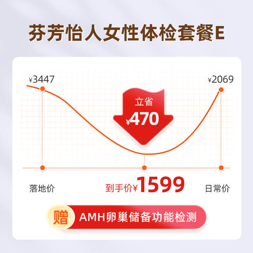 爱康国宾 芬芳怡人女性体检套餐E 商品图2