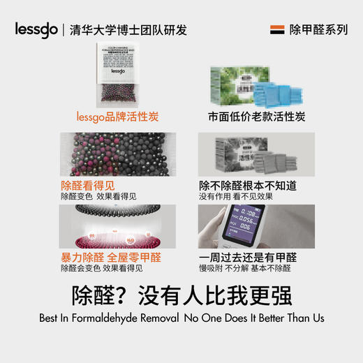 【超模君严选 清华智造 央视认证】lessgo除甲醛变色球 免费试用 母婴级守护❗物理吸附+氧化分解=高效净化 甲醛无处藏身，家居空气焕然一新 商品图5