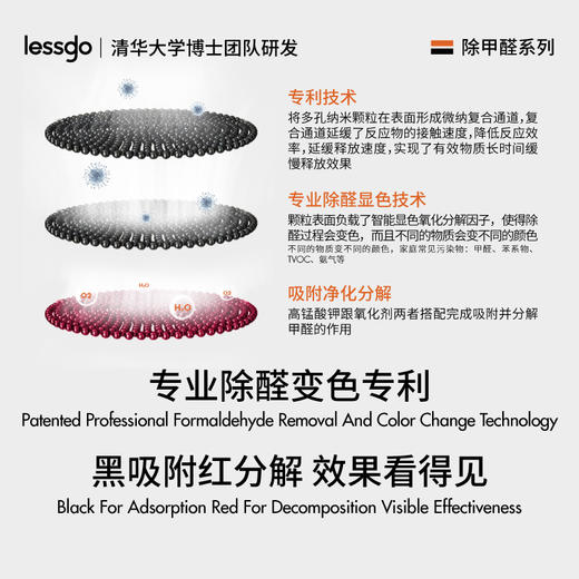 【超模君严选 清华智造 央视认证】lessgo除甲醛变色球 免费试用 母婴级守护❗物理吸附+氧化分解=高效净化 甲醛无处藏身，家居空气焕然一新 商品图3