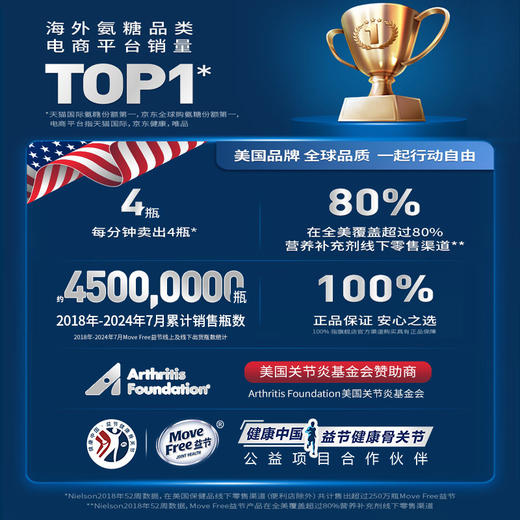 【超妈专属】MoveFree益节氨糖软骨素MSM护关节绿瓶120粒 红瓶日常养护 高钙氨糖添加钙和维生素D3 养护关节首选 商品图9